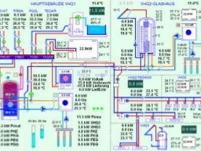 Building_control